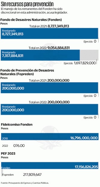 Inyectan al Tren Maya recursos del Fonden