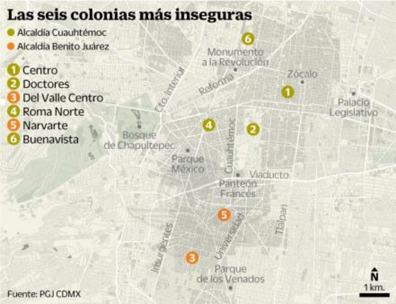Seis colonias, las más inseguras en la CDMX