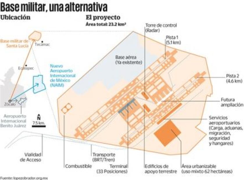 Aerolíneas de EU respaldan construcción del NAIM en Texcoco
