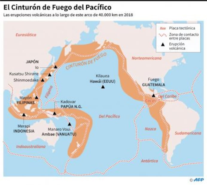 Lo que debes saber sobre el volcán de Fuego de Guatemala