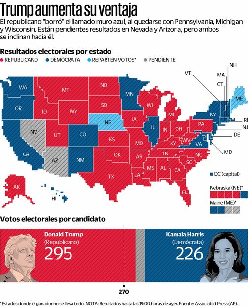 Fuente: Associated Press | AP