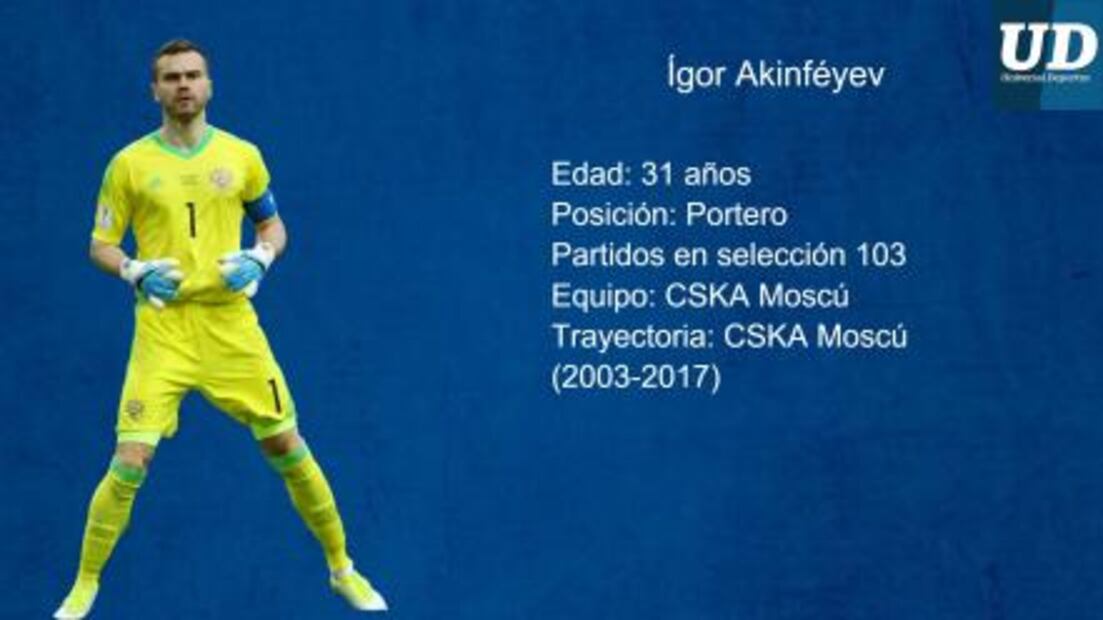 Jugadores a seguir de Rusia