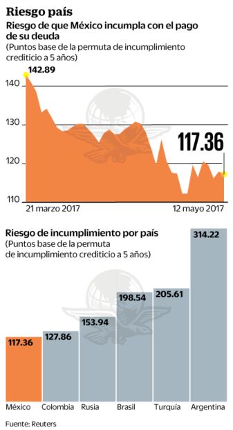 Comicios no afectarán calificación: Moody's