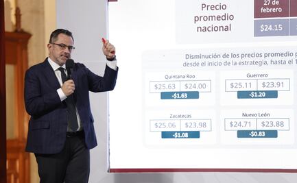 Precio del litro de gasolina continúa a la baja, se vende en $23.59: Profeco; "Siguen las buenas noticias”