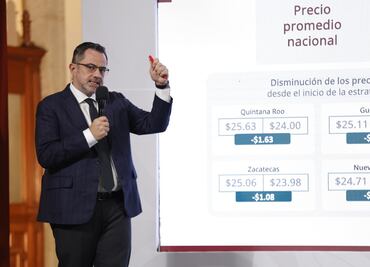 Precio del litro de gasolina continúa a la baja, se vende en $23.59: Profeco; "Siguen las buenas noticias”