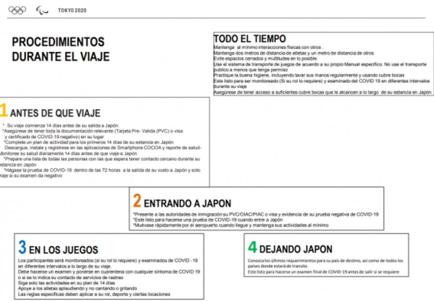 Conoce el manual para atletas que participarán en los Juegos Olímpicos de Tokio