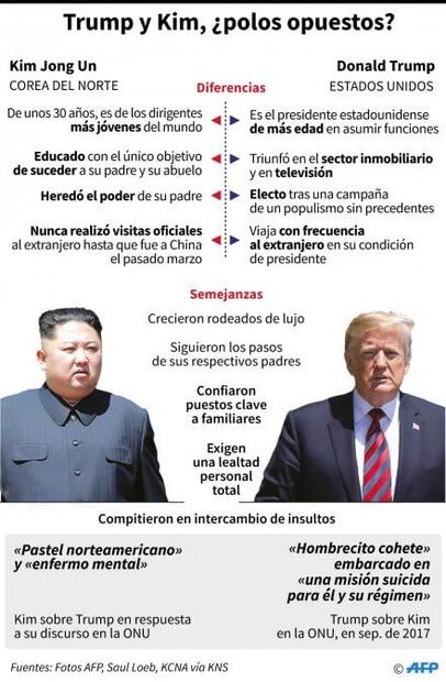 Diez momentos imperdibles de la cumbre entre Donald Trump y Kim Jong-un