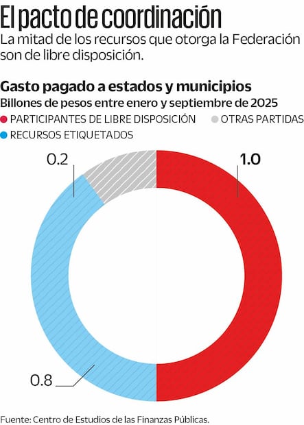 Gráfica: Elaboración propia