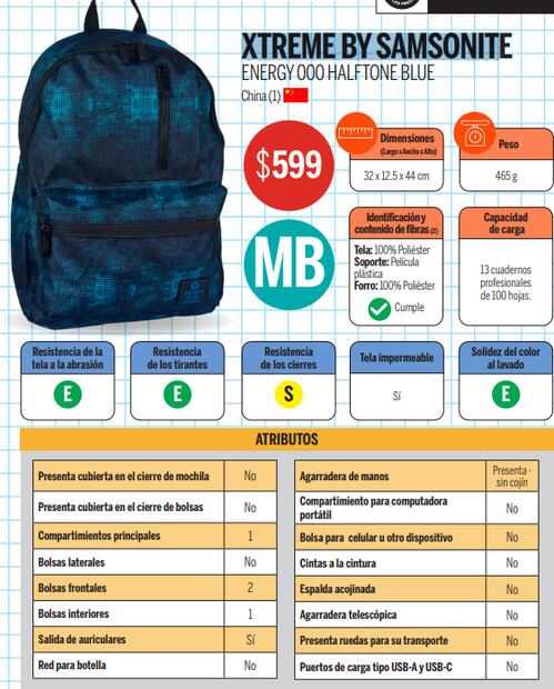 Mochilas. Foto: Profeco