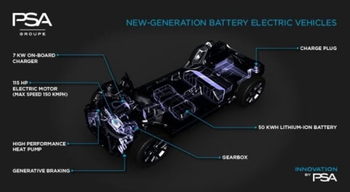 Stellantis: la nueva unión de Peugeot y FCA a detalle