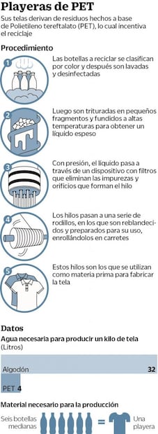 La chica plástica. Ella diseña ropa con PET reciclado