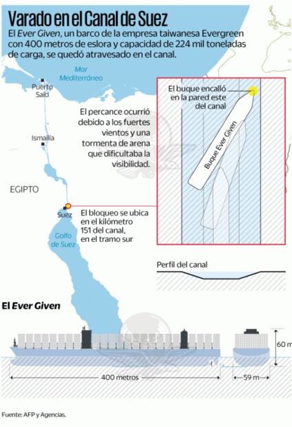 Buscan desbloquear Canal de Suez