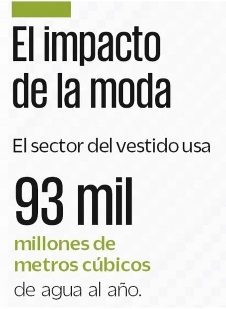 Así es como el upcycling busca revolucionar la industria de la moda