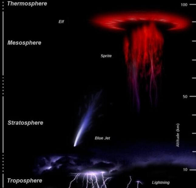 Qué es el fenómeno de los duendes rojos y dónde se observa