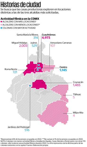 Fuente: Elaboración propia