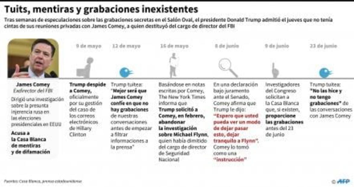 Afirma Trump que sugirió haber grabado a Comey por temor a espionaje