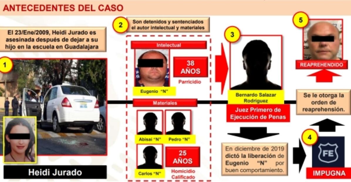 Reaprehenden en Jalisco a parricida que mandó matar a su cónyuge “por problemas que sostenían”