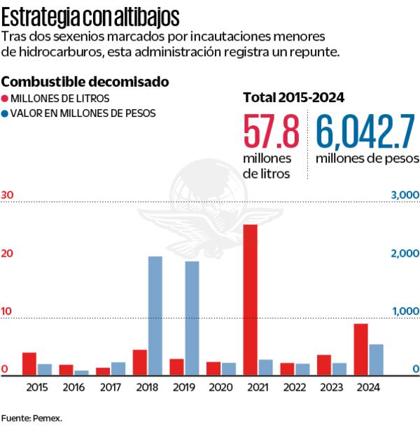 Gráfica: Elaboración propia