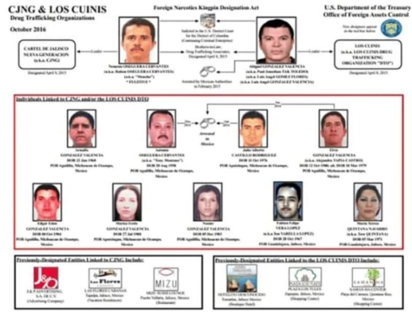 "Los Cuinis" financiaron la fundación y el crecimiento de la organización Cártel de Jalisco Nueva Generación y es conocido por su violencia extrema, indicó el Departamento de Justicia.