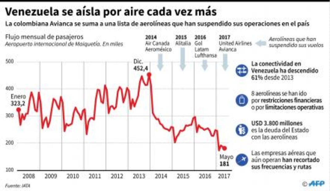 Colombia crea permisos para que 150 mil venezolanos no sean deportados