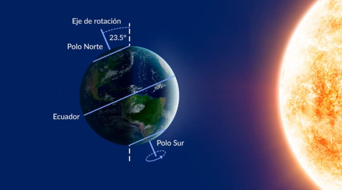 solsticio de invierno. Foto: Starwalk