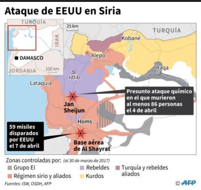 Acciones de fabricante de misiles Tomahawk suben en Wall Street tras ataque en Siria