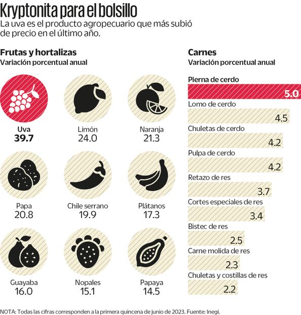 Cambio climático invoca tormenta para la economía