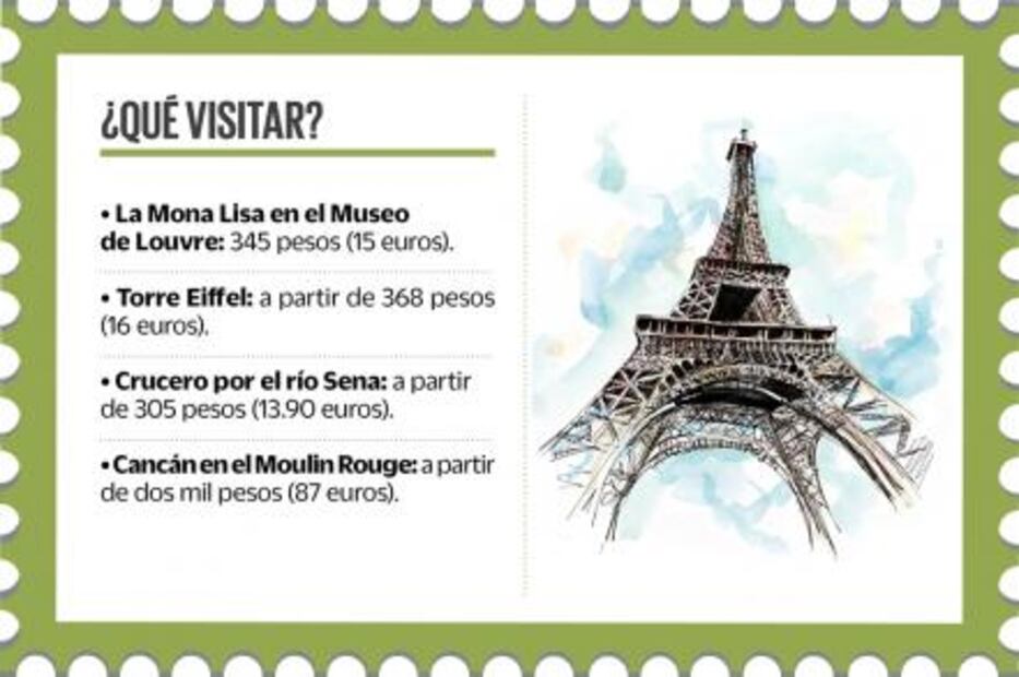 ¿Cuánto debes ahorrar para ir a París?