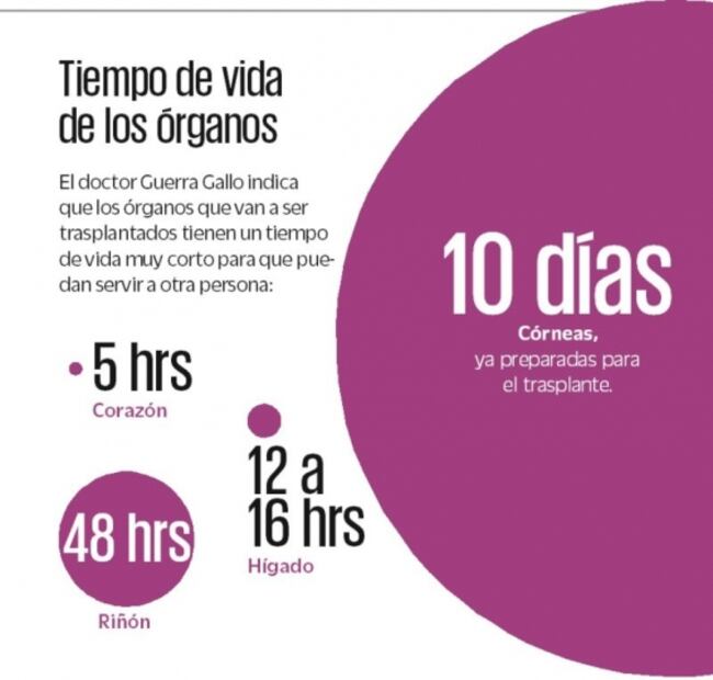 Mexicanos en espera de un órgano quedan en el olvido por el covid