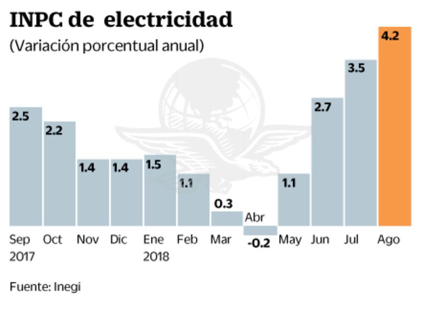 Alertan de cierre de negocios por tarifas de luz caras