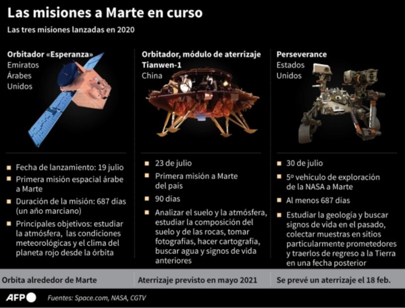 ¿Por qué es histórico que China haya logrado poner un robot en Marte?