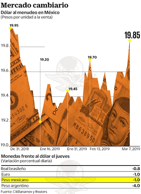 Ingeniero químico de Morena le pega al peso 