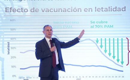 En tercera ola, 97% de hospitalizados no han sido vacunados: López-Gatell
