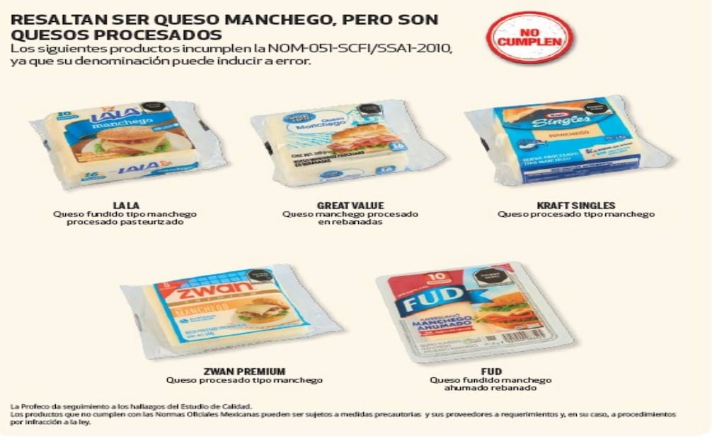 Productos que incumplen la NOM-051-SCFI/SSA1-2010. Foto: Captura de pantalla Profeco