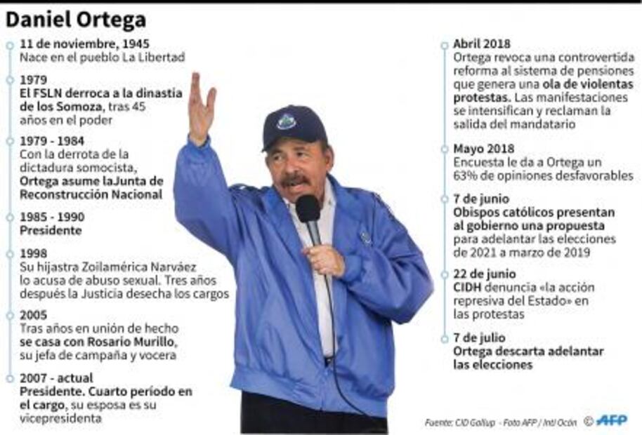 OEA crea grupo de trabajo para abordar crisis política en Nicaragua