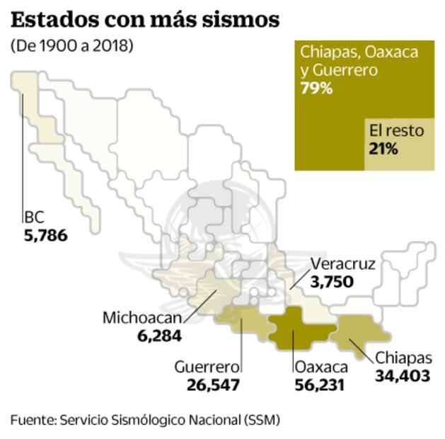 Septiembre. El mes en el que hay más sismos