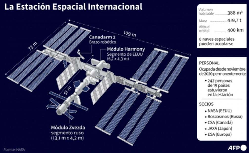Todo lo que tienes que saber del segundo lanzamiento tripulado de SpaceX y la NASA