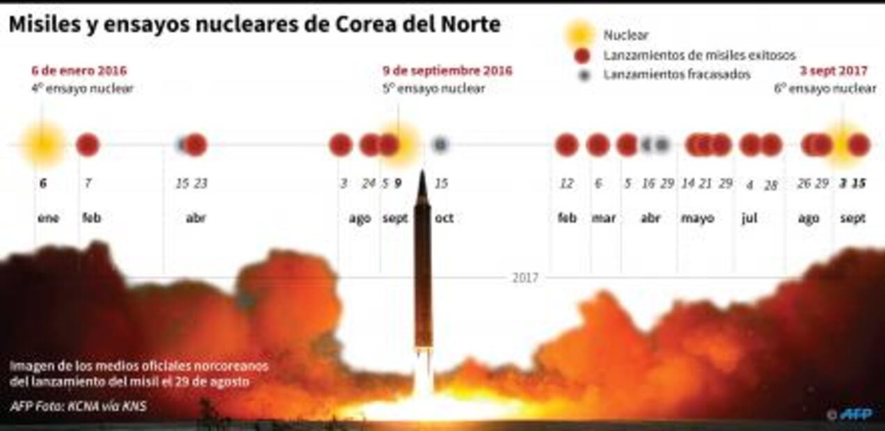 Reportan sismo de 3.5 en Norcorea; temen nuevo ensayo nuclear de Pyongyang