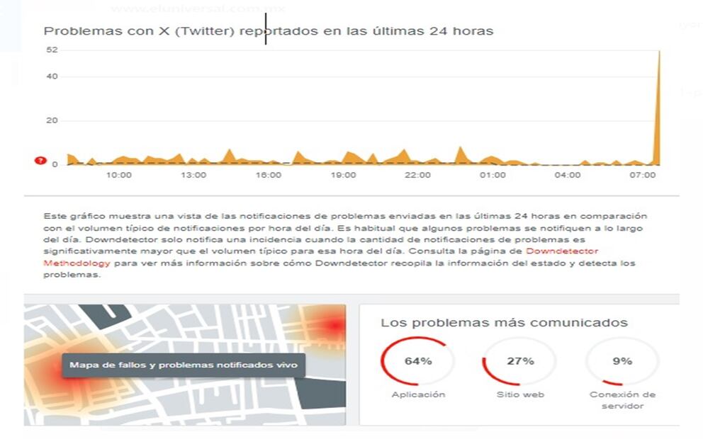 Usuarios reportaron fallas en la red social X, antes Twitter, este martes 23 de abril. Imagen: Downdetector