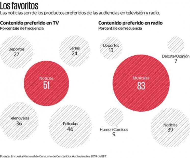 CIRT impugnará resolución de derecho de audiencias