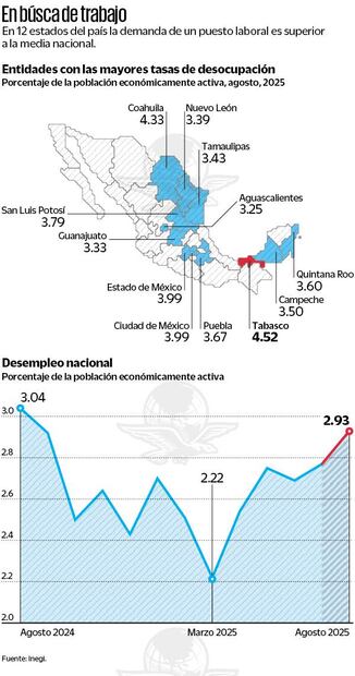 Infografía: Elaboración propia