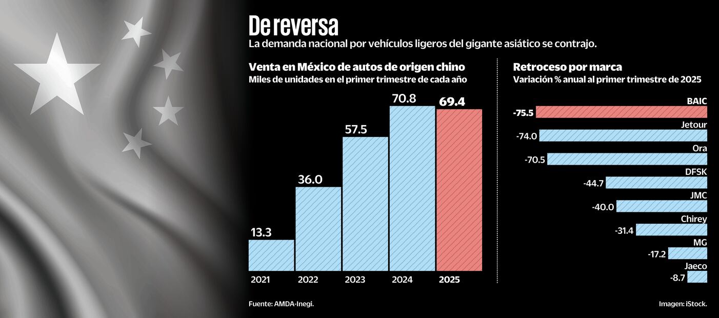 (24/04/2025) Foto: AMDA-Inegi