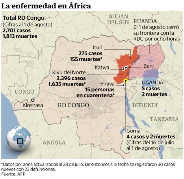 Ébola cumple un año con 1,813 muertos