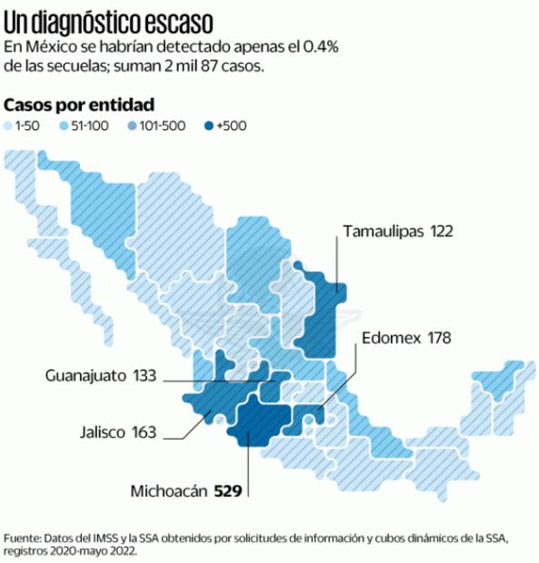 Covid deja secuelas en 580 mil mexicanos