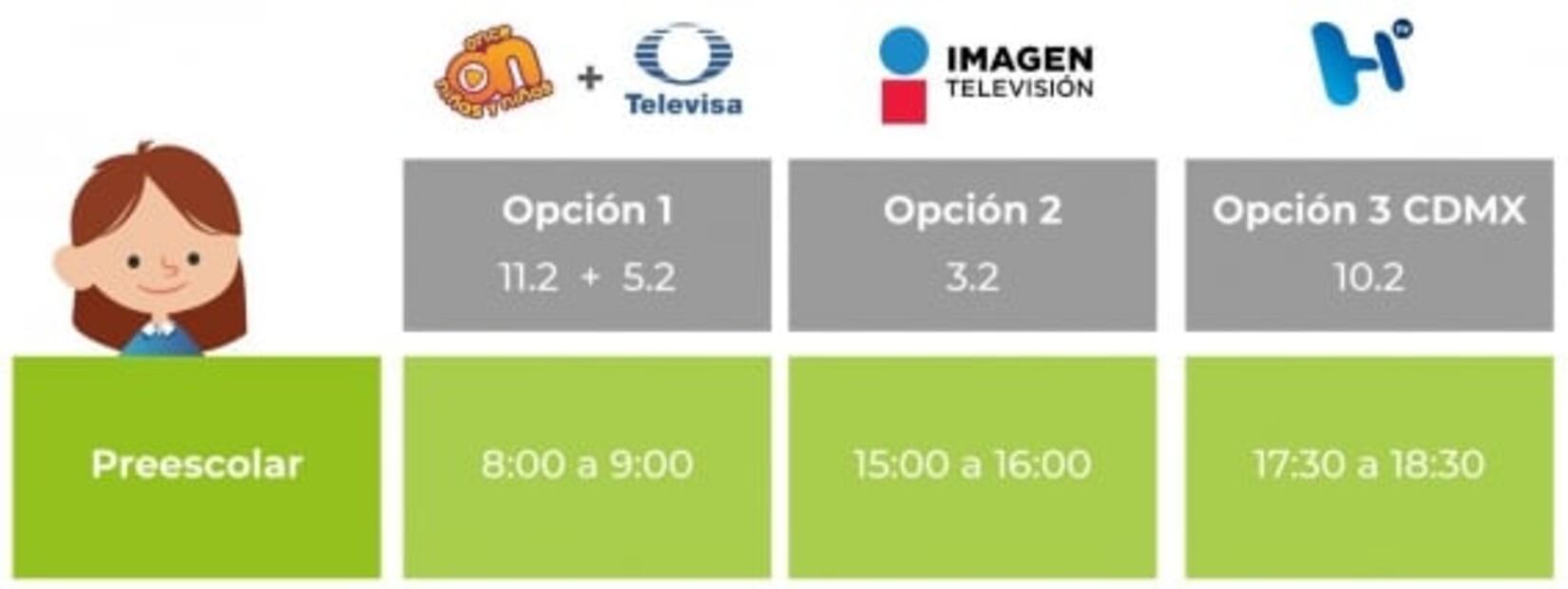 Estos son los horarios y canales oficiales para el regreso a clases: Aprende en Casa II 