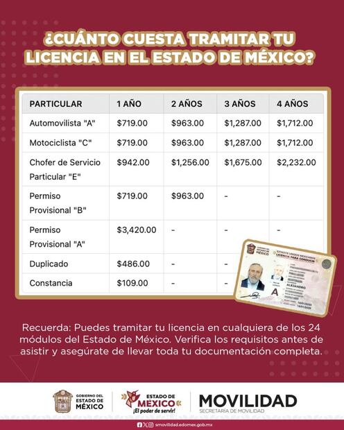 Costos de la licencia de conducir en Edomex 2025. Foto: X @SEMOV_Edomex