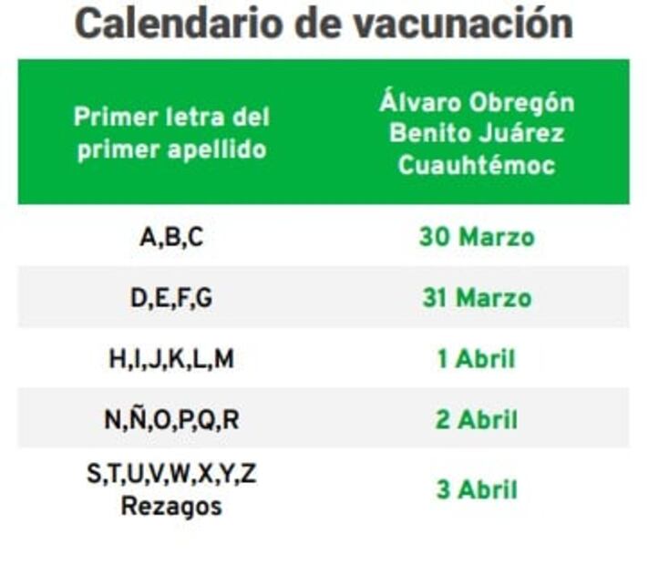 Lugares, fechas y todo sobre la vacunación Covid-19 en Álvaro Obregón