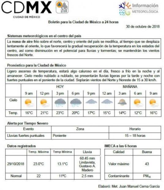 Pronostican martes con lluvias en CDMX y Edomex