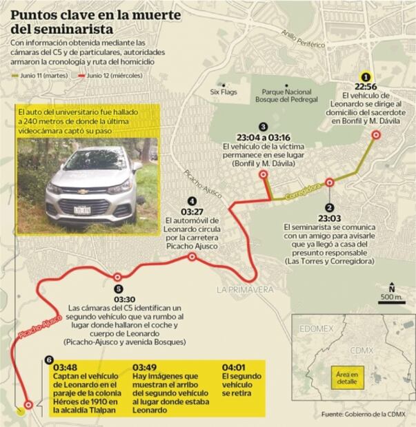 En 13 minutos sacerdote asesinó a Leonardo: PGJ