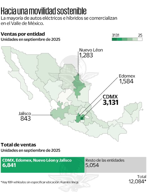 Hacia una movilidad sostenible. Fuente Inegi